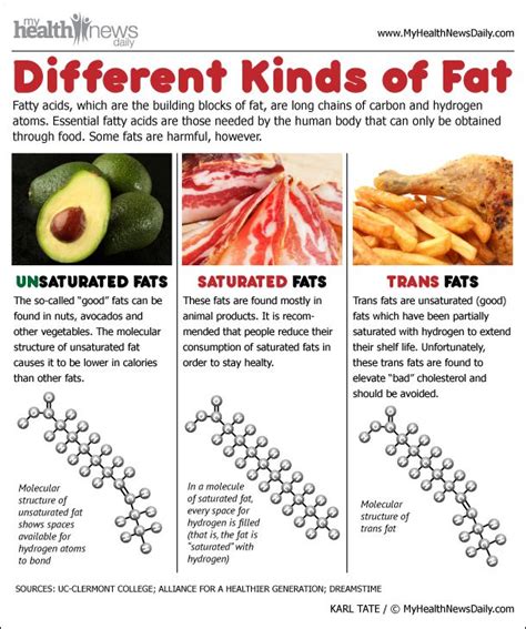 how are trans fats similar to unsaturated fats